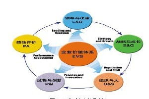 經營管理咨詢當選濟南善通企業管理咨詢有限公司