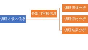 通達OA 一體化協同辦公解決方案，賦能企業管理升級