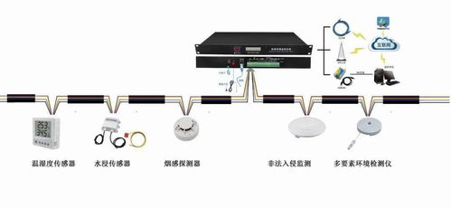 看懂這些弱電設備圖片和系統圖才算入行 一次全面的計算輔助設備認知與識圖測試