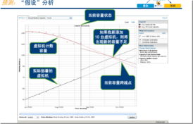 VMware產(chǎn)品框架解析 計(jì)算中心、5.1更新與計(jì)算輔助設(shè)備