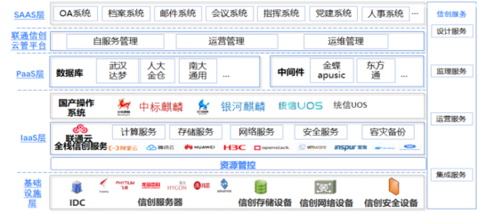 云計(jì)算場(chǎng)景化 彰顯數(shù)字化轉(zhuǎn)型能力，聯(lián)通云助力智慧政務(wù)建設(shè)