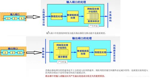計算機網絡之網絡層 網絡層設備與計算輔助設備的角色解析